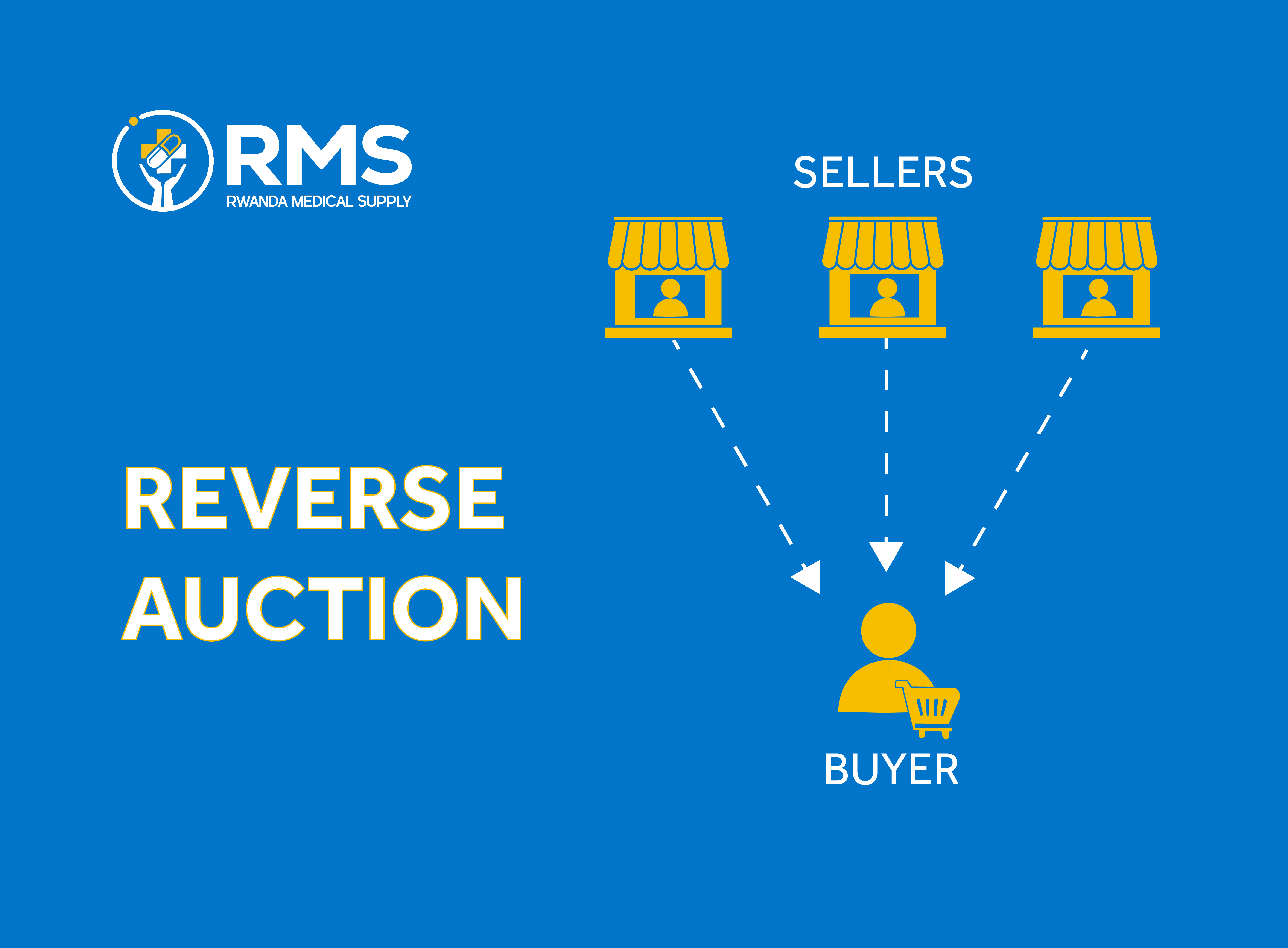 RMS